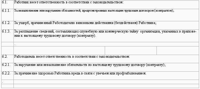 Образцы трудовых договоров