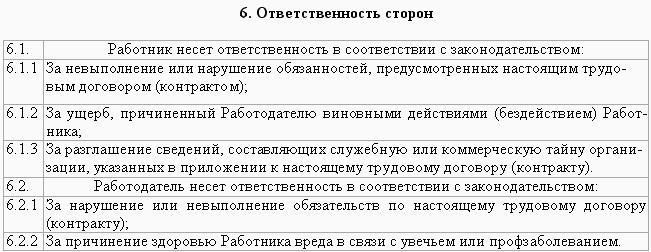 трудовой договор по совместительству на полставки образец