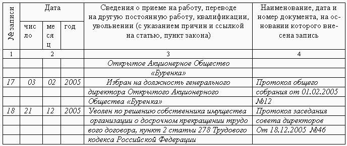 Образцы трудовых договоров