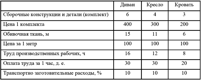 Карпов 100 практического бюджетирования скачать