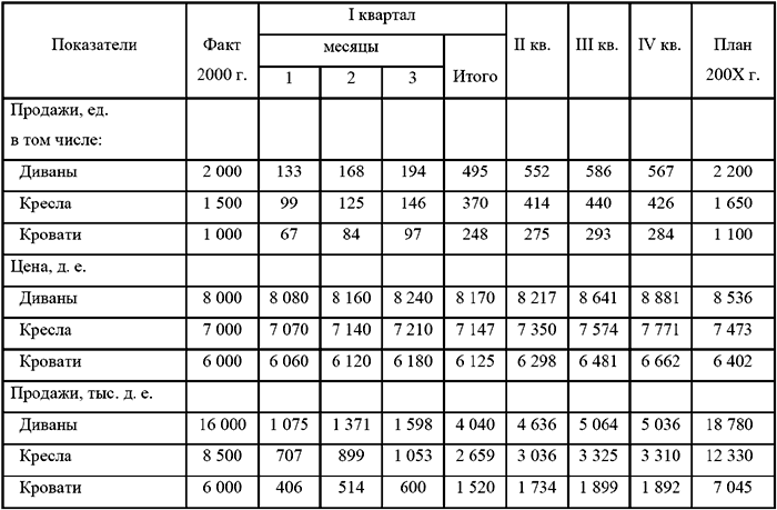 График движения рабочей силы в excel