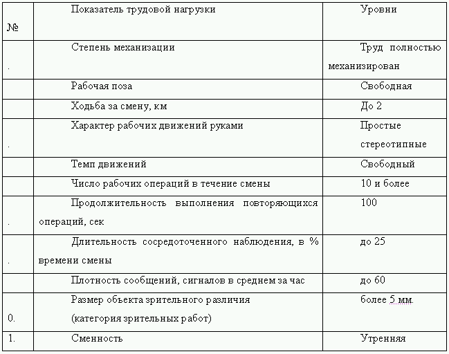 Инструкция По Охране Труда Для Техника-геодезиста
