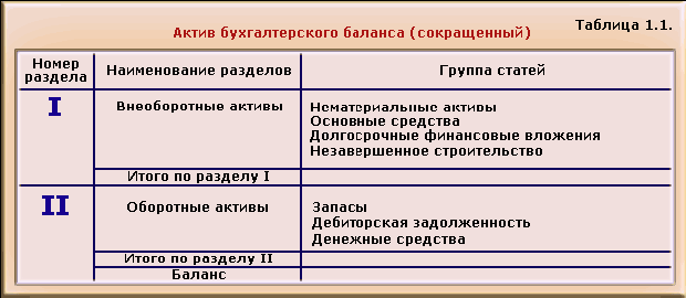 1c 8 отбор и сортировка не активна