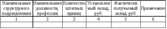 Кадровая служба предприятия: делопроизводство, документооборот и нормативная база