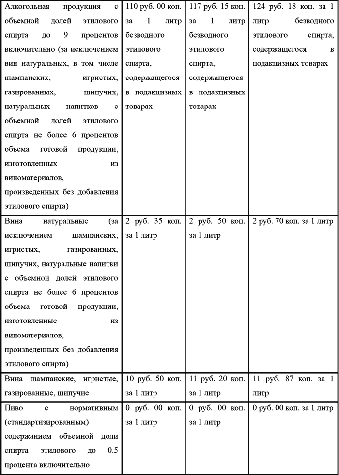 ведомость выдачи заработной платы бланк скачать