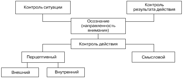 Психология воли