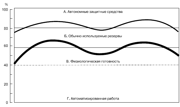 Психология воли