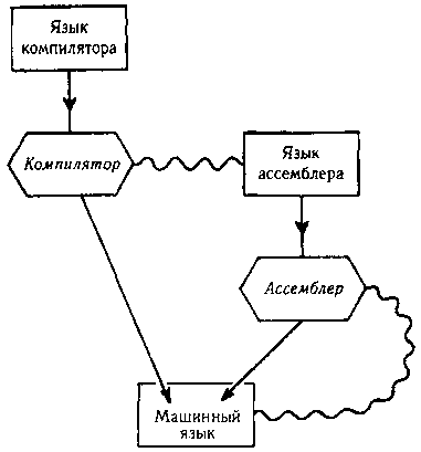 Гедель, Эшер, Бах: эта бесконечная гирлянда