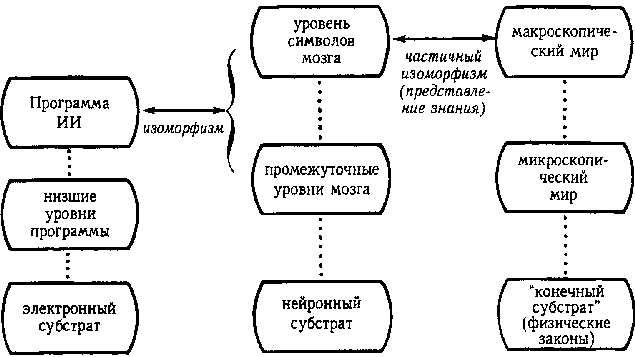 Гедель, Эшер, Бах: эта бесконечная гирлянда