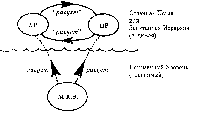 Гедель, Эшер, Бах: эта бесконечная гирлянда