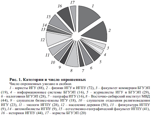 В защиту науки (Бюллетень 6)