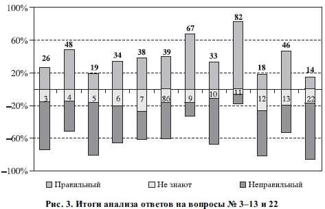 В защиту науки (Бюллетень 6)