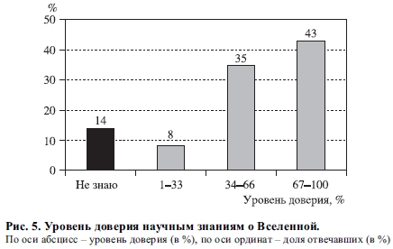 В защиту науки (Бюллетень 6)