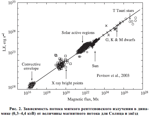 epub The radiochemistry of plutonium