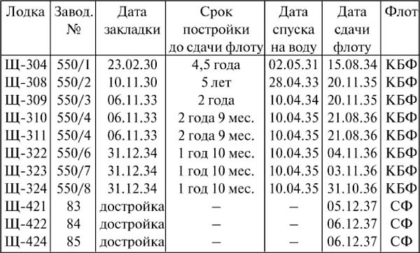 Все для фронта? Как на самом деле ковалась победа