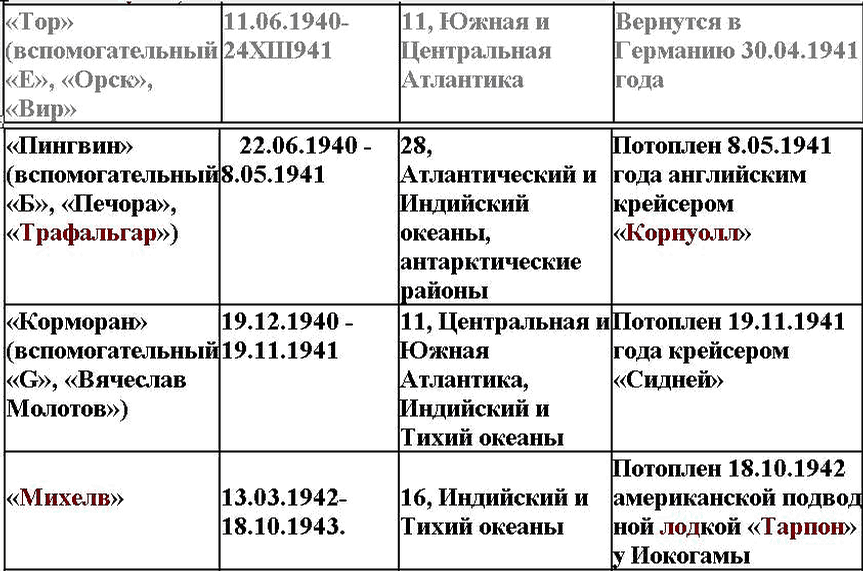 Войны И Мирные Договоры России Таблица