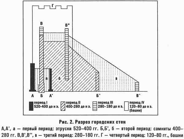 Помпеи план города