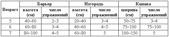 Справочная книга по собаководству