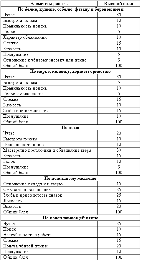 Справочная книга по собаководству