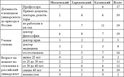 Таблица Великие Просветители Европы