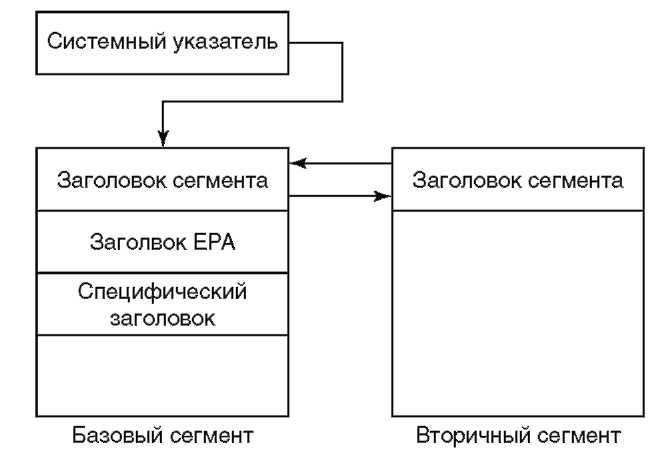 Миннесотский Код Расшифровка