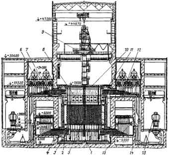 Схема реактора рбмк 1000 чернобыльской аэс