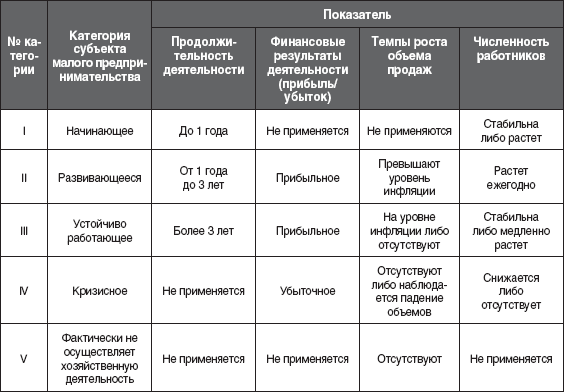 12 шагов к собственному бизнесу