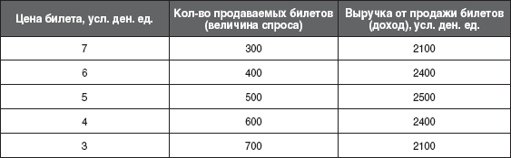 12 шагов к собственному бизнесу