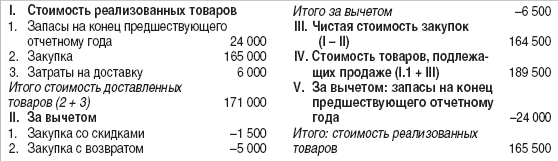 12 шагов к собственному бизнесу