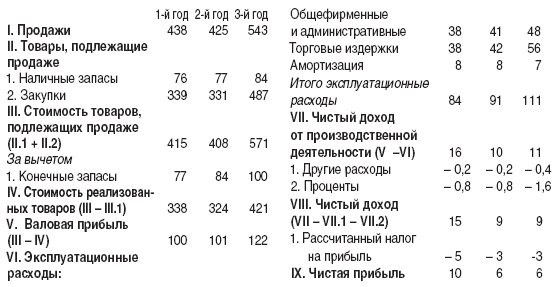 12 шагов к собственному бизнесу