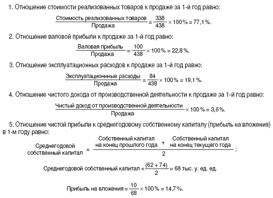 12 шагов к собственному бизнесу