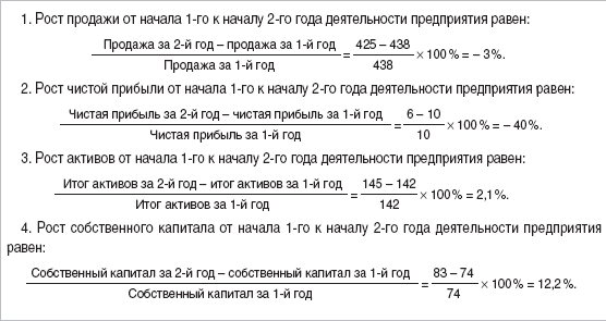 12 шагов к собственному бизнесу