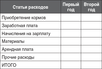 12 шагов к собственному бизнесу