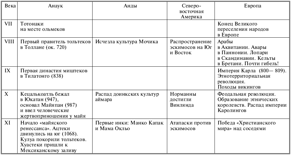 Найти обобщающее повторение по географии по теме биосфера 7 класс