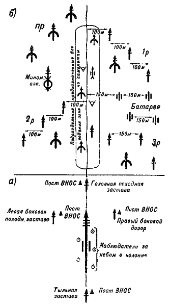 Походный порядок мсб на марше показать схемой