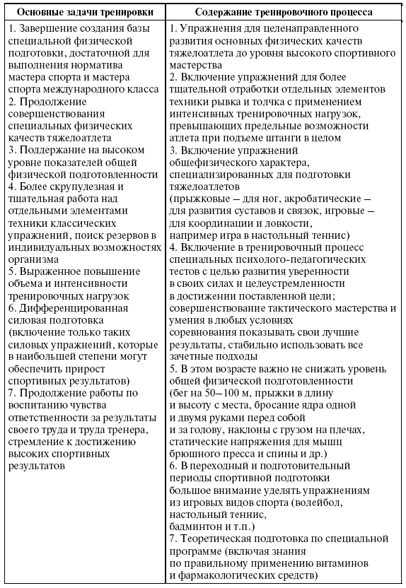 Культура И Быт 14-15 Веков