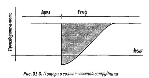 Человеческий фактор успешные проекты и команды том демарко тимоти листер