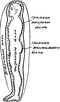 Человек и его душа. Жизнь в физическом теле и астральном мире