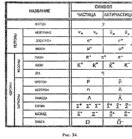 Условные Обозначения В Физике 10-11 Класс