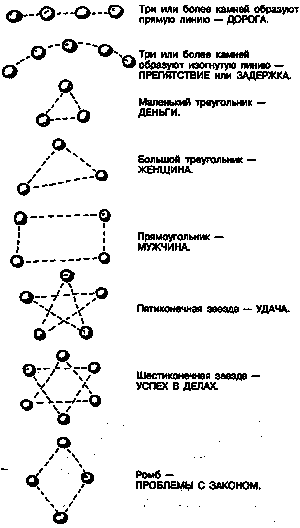 Цыгане. Тайны жизни и традиции