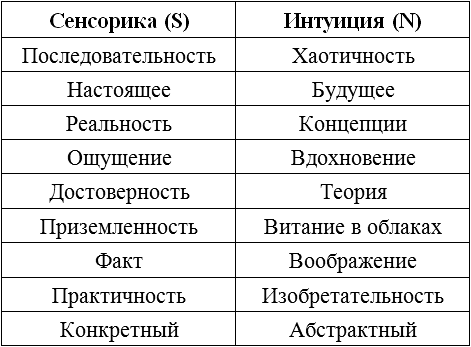 Типы личности картинки с названиями