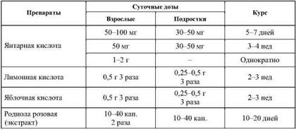 Фармакологическая помощь спортсмену: коррекция факторов, лимитирующих спортивный результат