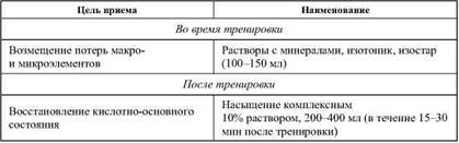 Фармакологическая помощь спортсмену: коррекция факторов, лимитирующих спортивный результат