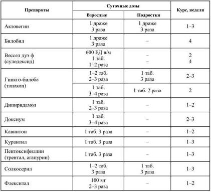 Фармакологическая помощь спортсмену: коррекция факторов, лимитирующих спортивный результат