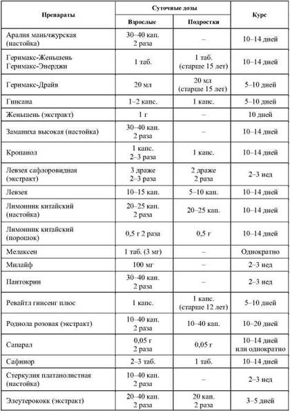 Фармакологическая помощь спортсмену: коррекция факторов, лимитирующих спортивный результат