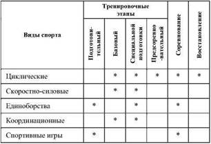 Фармакологическая помощь спортсмену: коррекция факторов, лимитирующих спортивный результат