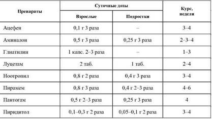 Фармакологическая помощь спортсмену: коррекция факторов, лимитирующих спортивный результат