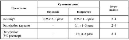 Фармакологическая помощь спортсмену: коррекция факторов, лимитирующих спортивный результат