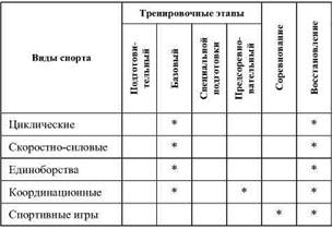 Фармакологическая помощь спортсмену: коррекция факторов, лимитирующих спортивный результат