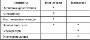 Фармакологическая помощь спортсмену: коррекция факторов, лимитирующих спортивный результат